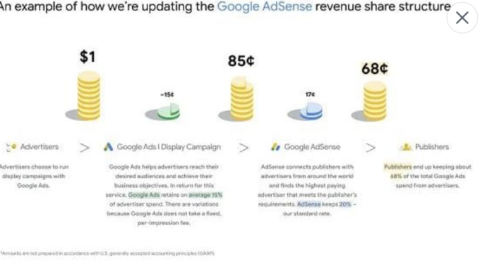 Google 宣布 AdSense 付款結構發生變化