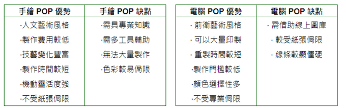  POP 字體基礎教學(1-1)
