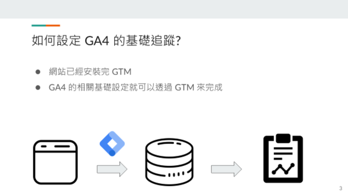 如何設定 GA4 的基礎追蹤?