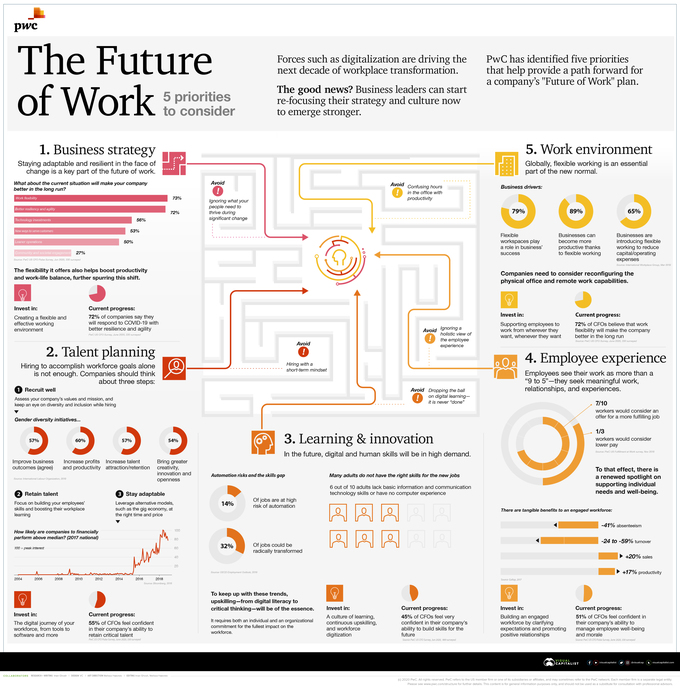 對於未來工作的想像是什麼？