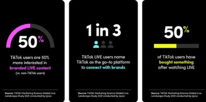 TikTok 公布對於直播購物進行調查的結果