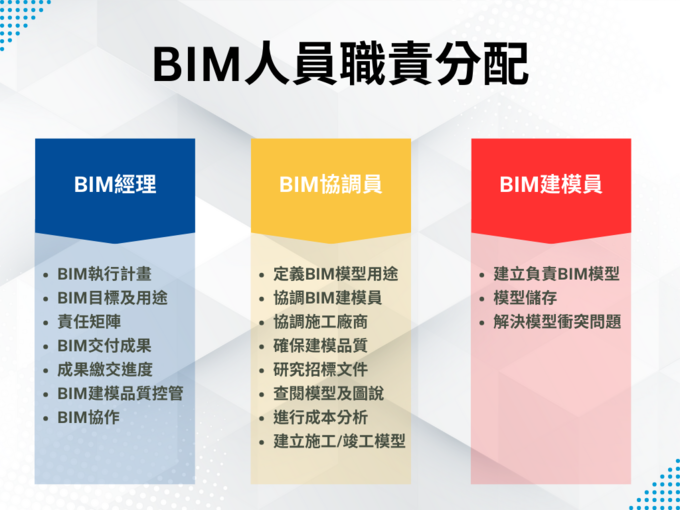 探索BIM專案中的角色與責任