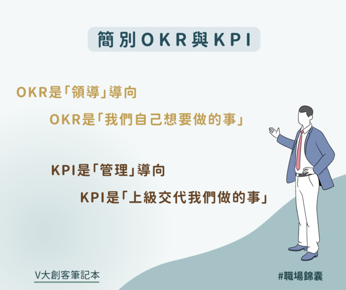 【簡別OKR與KPI】
